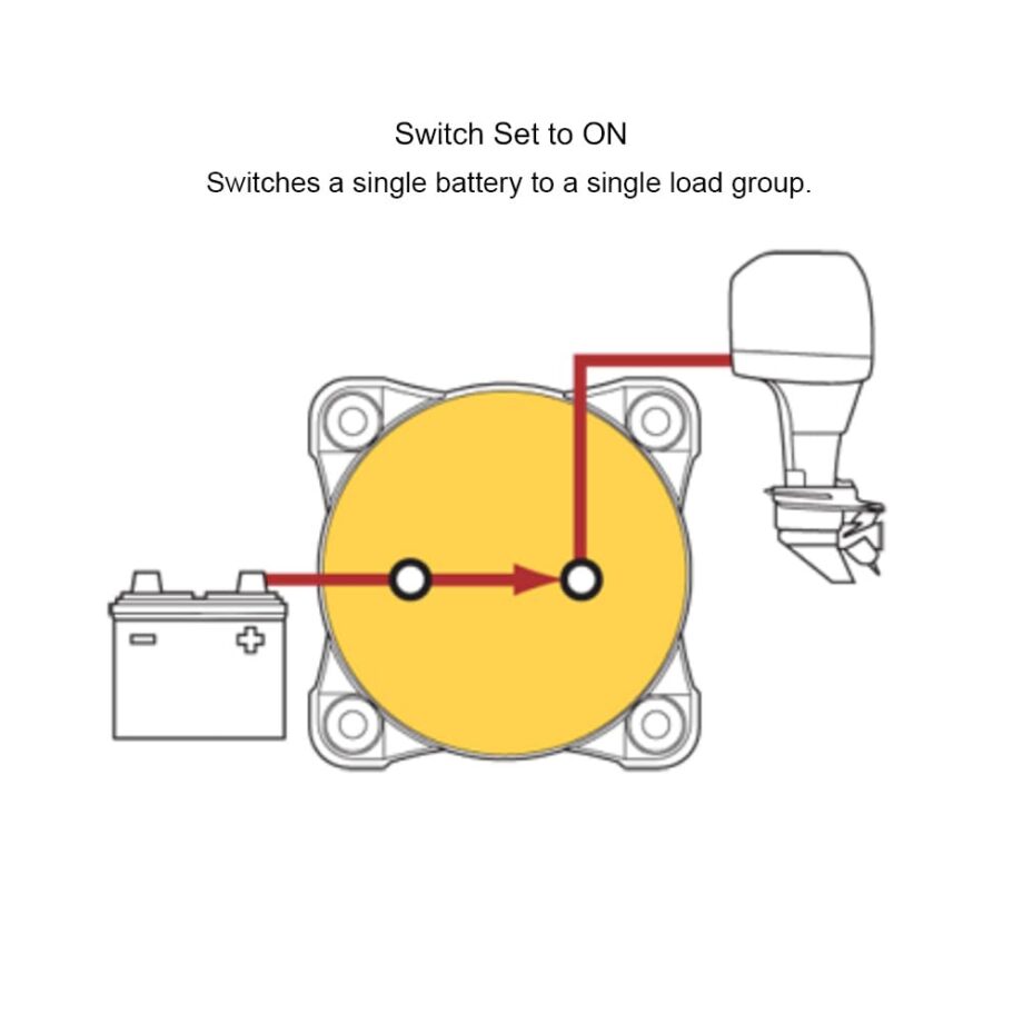 Blue Sea Systems 6004 m-Series ON/OFF Battery Isolator Switch with Locking Key, Red