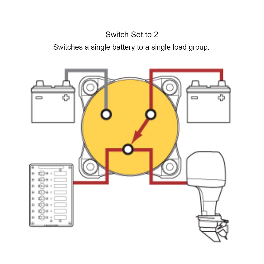 Blue Sea Systems 6008200 m-Series Series Mini Battery Switch 3 Position Selector, Black