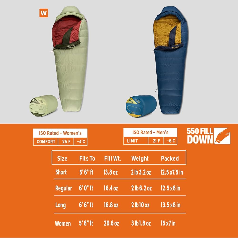 Kelty Cosmic 20 Down Mummy Sleeping Bag for Backpacking, Campers, 550 Fill Power, Recycled Fabrics with PFAS-Free DWR, Designed in Sunny Colorado, USA, 2024 Model (Short)