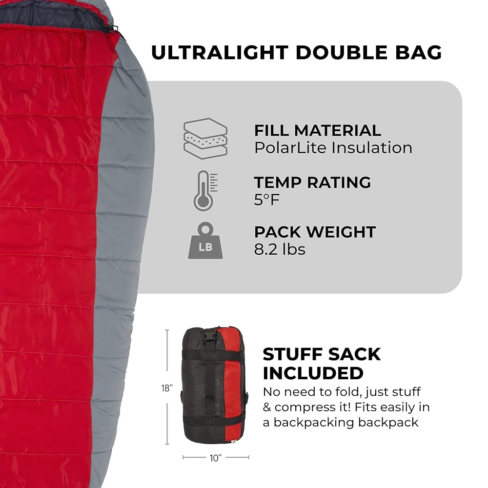 TETON Sports Tracker, 5 Degree Sleeping Bag; Lightweight, Warm Mummy Sleeping Bag, Camping, Backpacking, Hiking