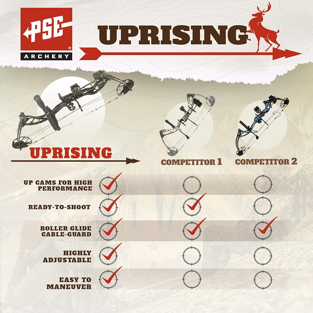 PSE ARCHERY Uprising Compound Bow-Set-Hunting Bow and Arrow - Right Hand - Black - 27-50